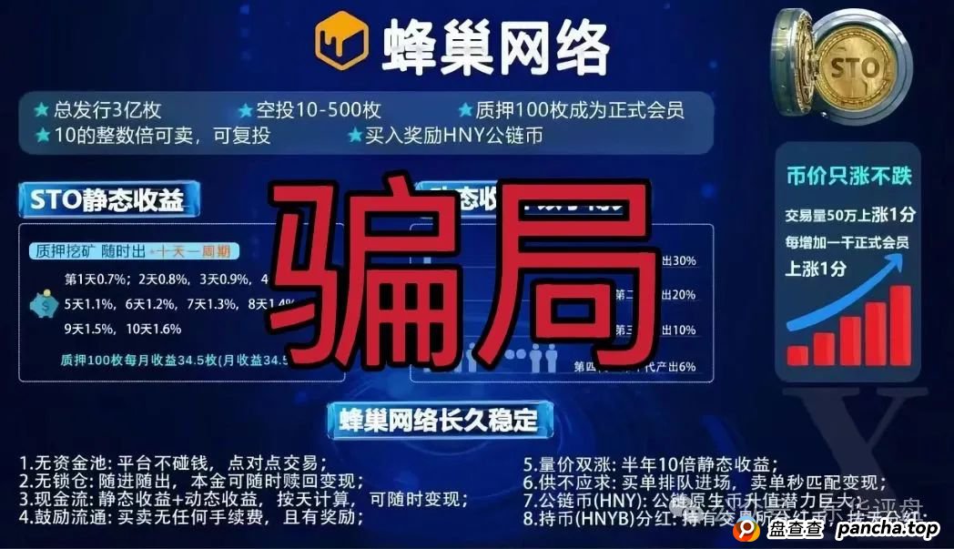 蜂巢网络STO(HNY)质押分红类资金盘骗局,已经大量单割强制兑换,高度预警,即将崩盘跑路!(1) 蜂巢网络STO(HNY)质押分红类资金盘骗局,已经大量单割强制兑换,高度预警,即将崩盘跑路!(1)