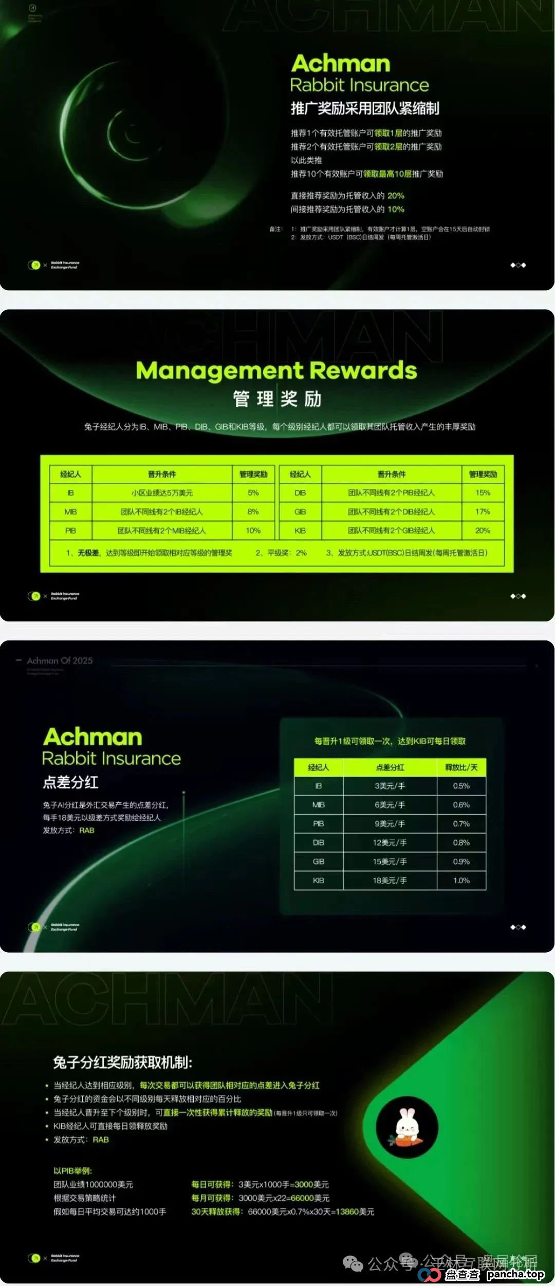 6月23日最新资金盘项目骗局曝光,Achman AM 兔子外汇保险,云誉证券(链通云),众创盟随时可能卷钱跑路!(1) 6月23日最新资金盘项目骗局曝光,Achman AM 兔子外汇保险,云誉证券(链通云),众创盟随时可能卷钱跑路!(1)