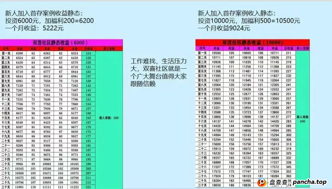 “双喜社区”彩票跟单资金盘骗局,已经单割尽快撤退,马上全线崩盘。(6) “双喜社区”彩票跟单资金盘骗局,已经单割尽快撤退,马上全线崩盘。(6)