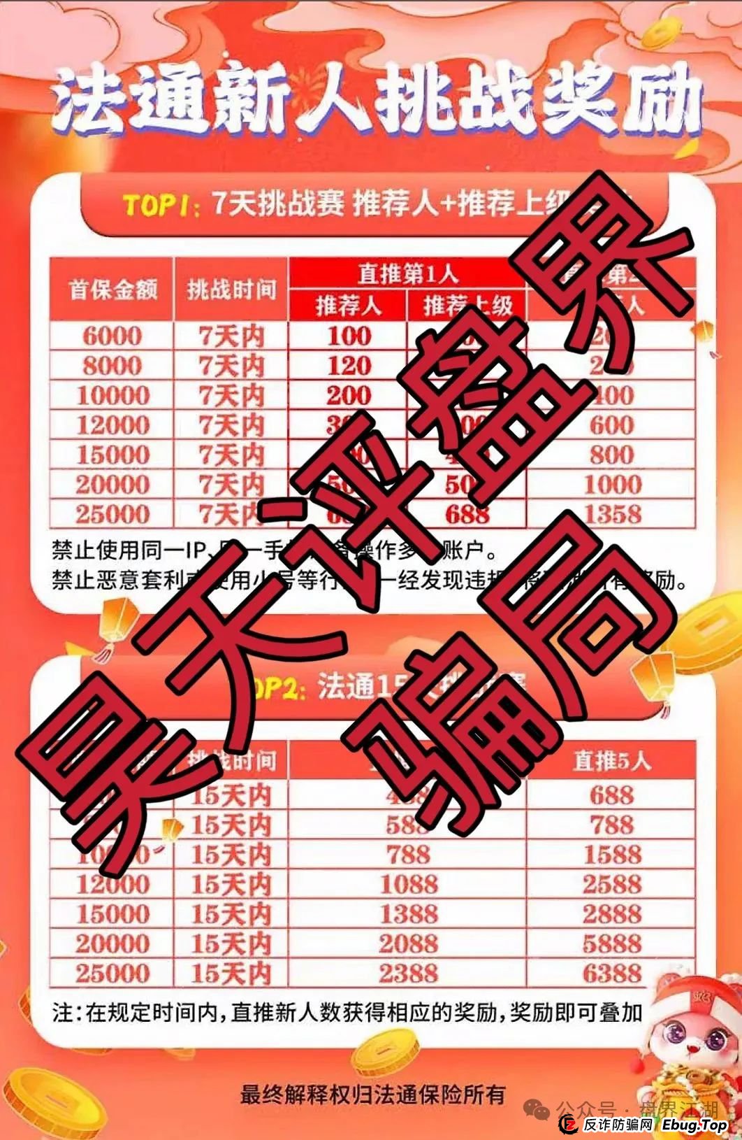 法通保险彩票跟单类资金盘骗局,目前已经开始单割,高度预警,即将崩盘跑路!