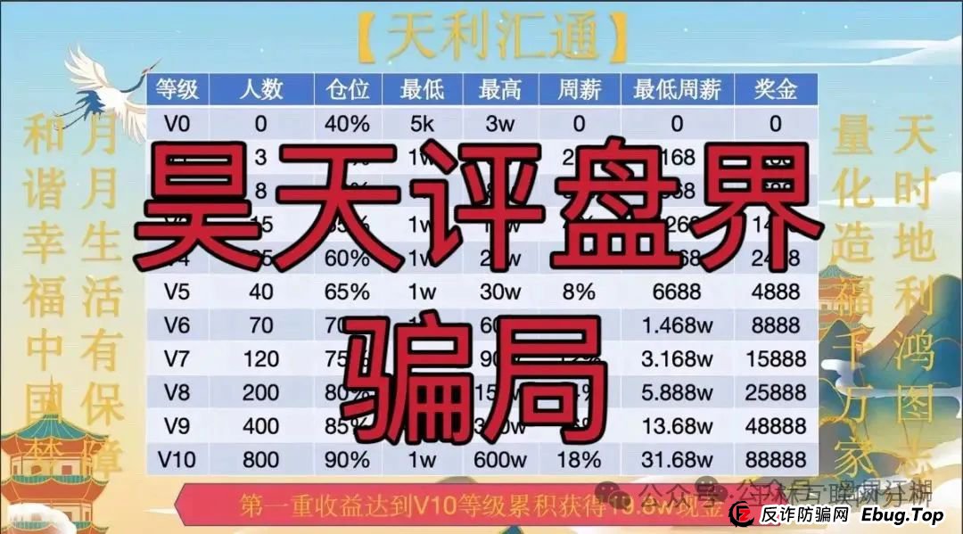 6月15日:最新资金盘项目骗局曝光,智链星途,成华社团,不夜城(至尊),超鸿社团,赫伯罗特航运随时可能卷钱跑路!