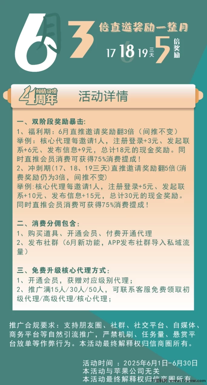 信商圈上线！拉新奖励高达18＋消费分佣75%，推广赚米新利器！(4)