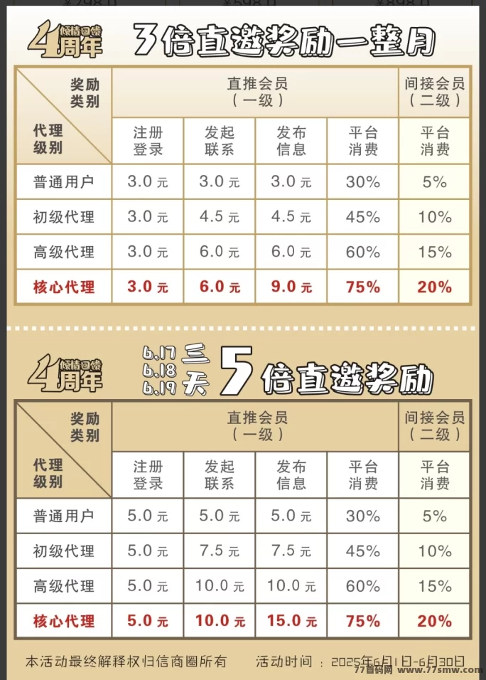 信商圈上线！拉新奖励高达18＋消费分佣75%，推广赚米新利器！(5)