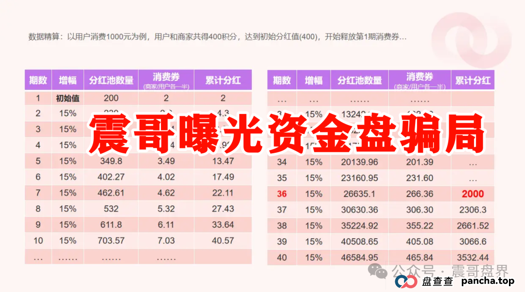 紧急曝光！“我店生活” 到底是不是资金盘骗局？(4)