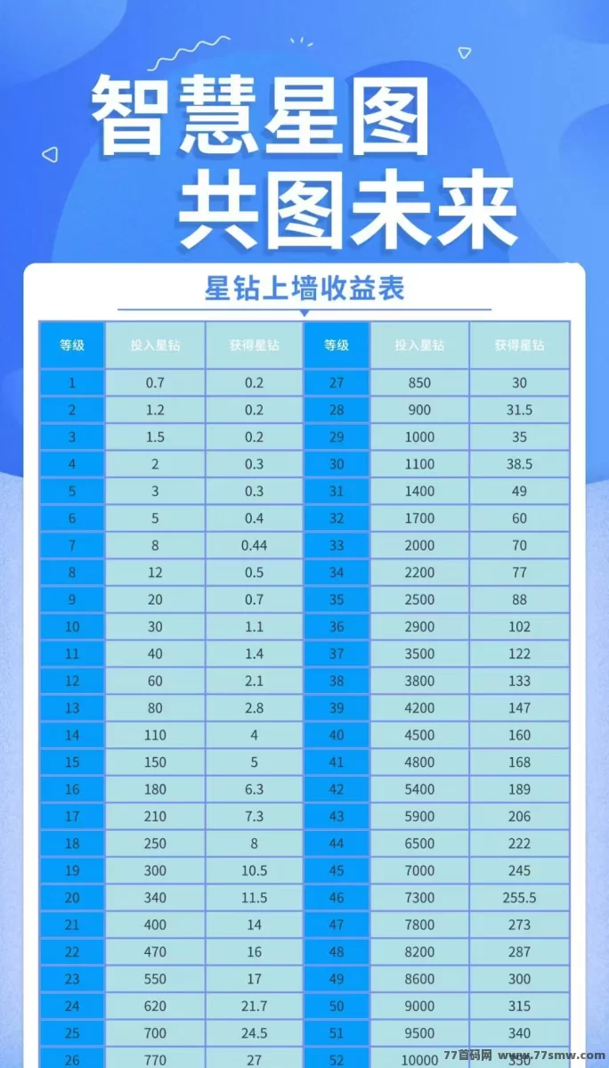 智慧星图上线在即，包赔扶持全都有，团队优先对接！(2)