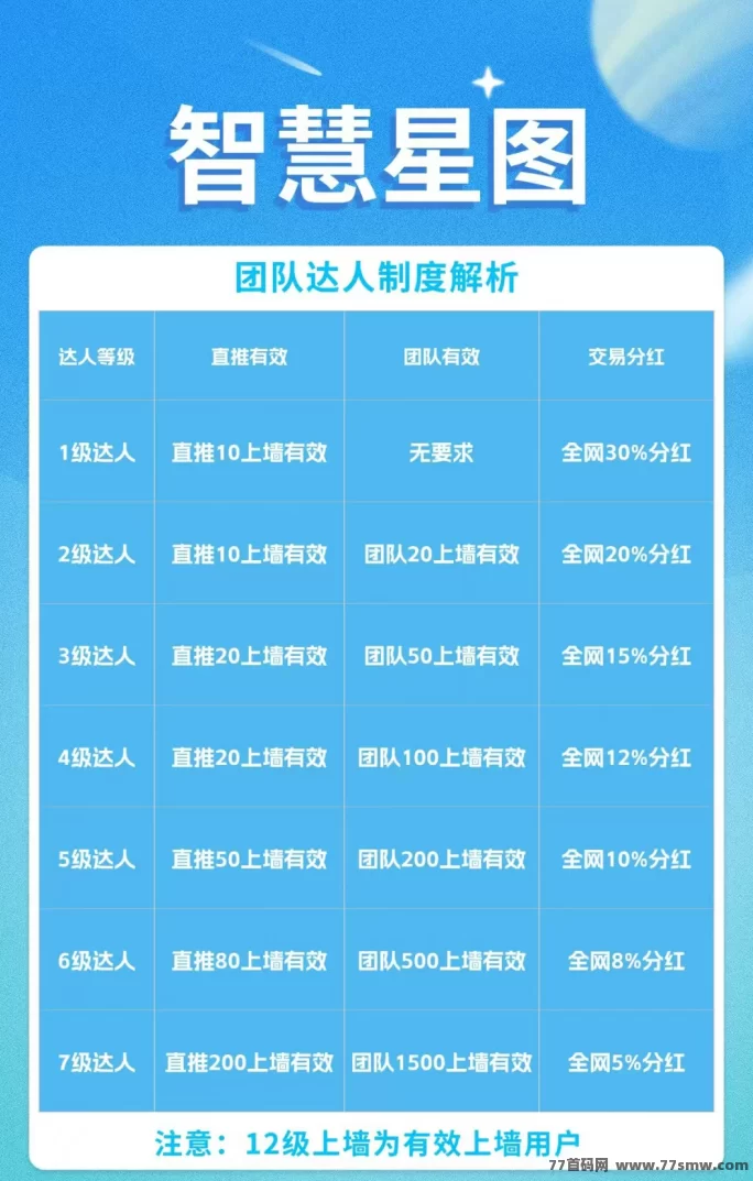 智慧星图上线在即，包赔扶持全都有，团队优先对接！(1)