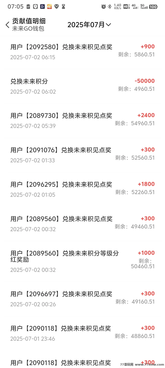 未来Go首码项目详解：每日零撸保底收溢，轻松赚取高额贡献值！(3)