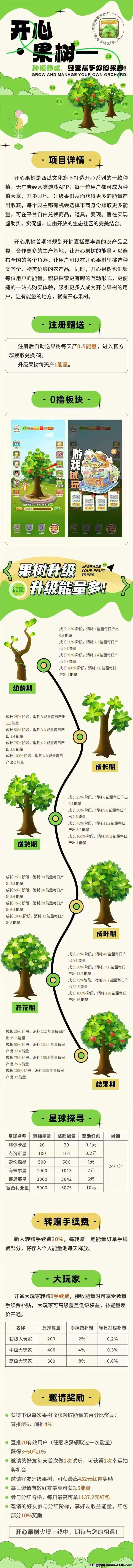 开心果树0撸新玩法上线：上墙模式轻松褂赚，保底收溢稳稳收！(4)