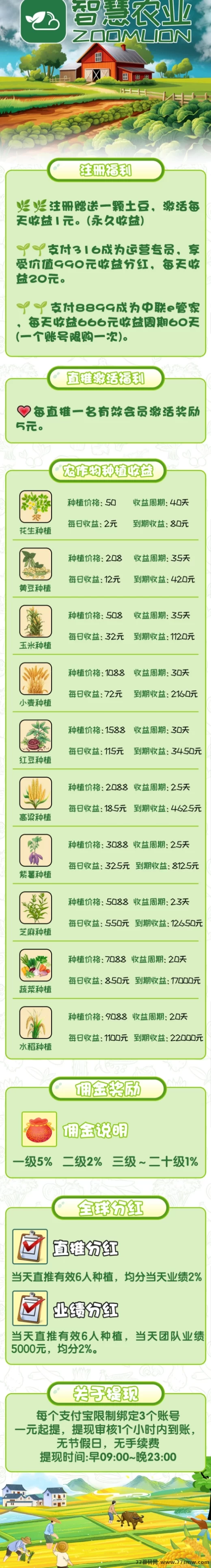 智慧农业首码来袭！免费送植物、自动褂机赚，实体背书项目长期稳定可做！(2)