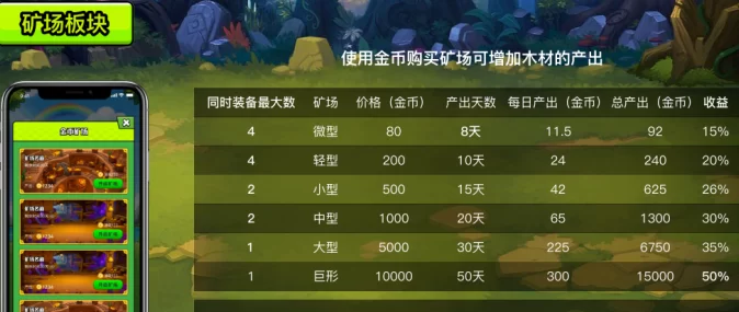 森林视界首码来袭！全新爬墙盲盒玩法详解，团队招募火爆开启！(6)