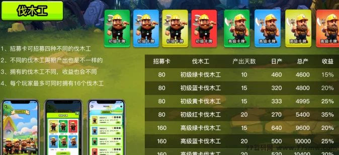 森林视界首码来袭！全新爬墙盲盒玩法详解，团队招募火爆开启！(4)