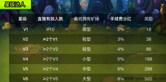森林视界首码来袭！全新爬墙盲盒玩法详解，团队招募火爆开启！(8)