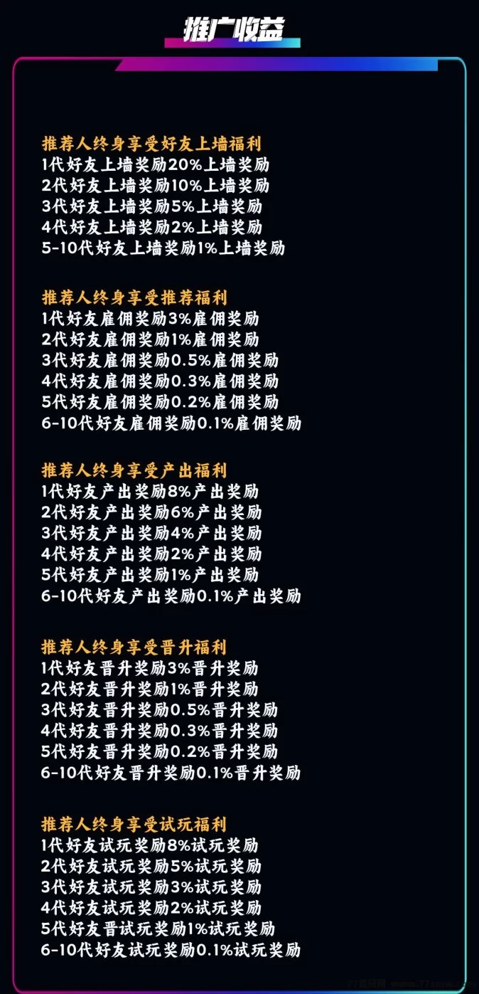 萌牛星球新玩法上线，零门槛轻松入驻，限时招募团队长待遇优厚！(8)