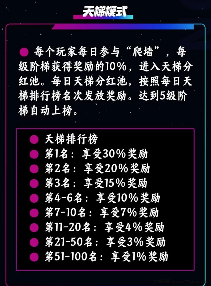 萌牛星球新玩法上线，零门槛轻松入驻，限时招募团队长待遇优厚！(12)
