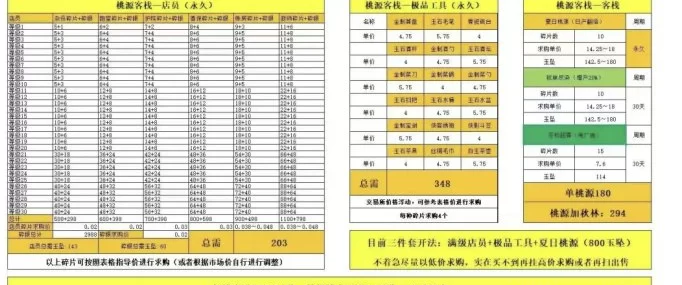 桃源客栈：三件套经典玩法再掀热潮，法宝系统助力玩家开启新纪元！(5)