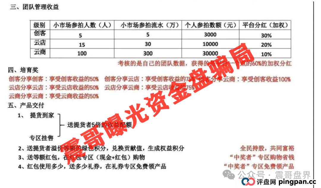 易无界又来了!震哥带你扒皮这个换汤不换药的韭菜盘(5) 易无界又来了!震哥带你扒皮这个换汤不换药的韭菜盘(5)