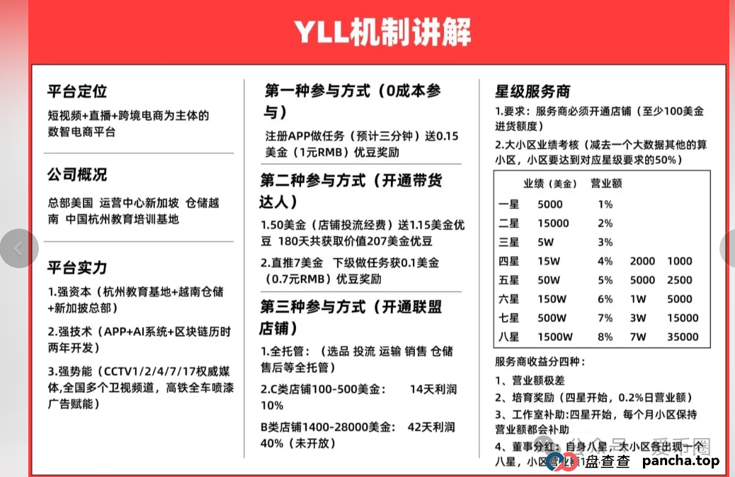 优哩哩跨境电商骗局揭秘:优哩哩是资金盘吗?优哩哩妥妥就是盘子!(2) 优哩哩跨境电商骗局揭秘:优哩哩是资金盘吗?优哩哩妥妥就是盘子!(2)
