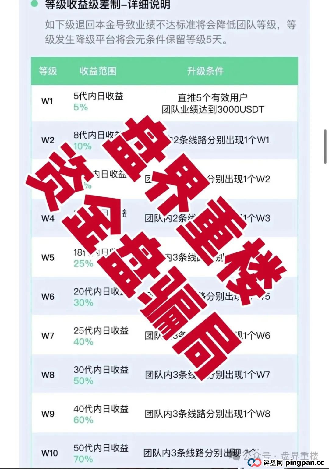 VAX（VaultX）聚合数字资产交易所质押分红类资金盘骗局，部分团队已经撤离，高