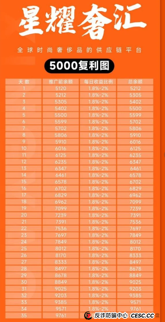星耀奢汇资金盘骗局曝光:马上大量单割会员,即将崩盘跑路,留好记录准备报警吧!