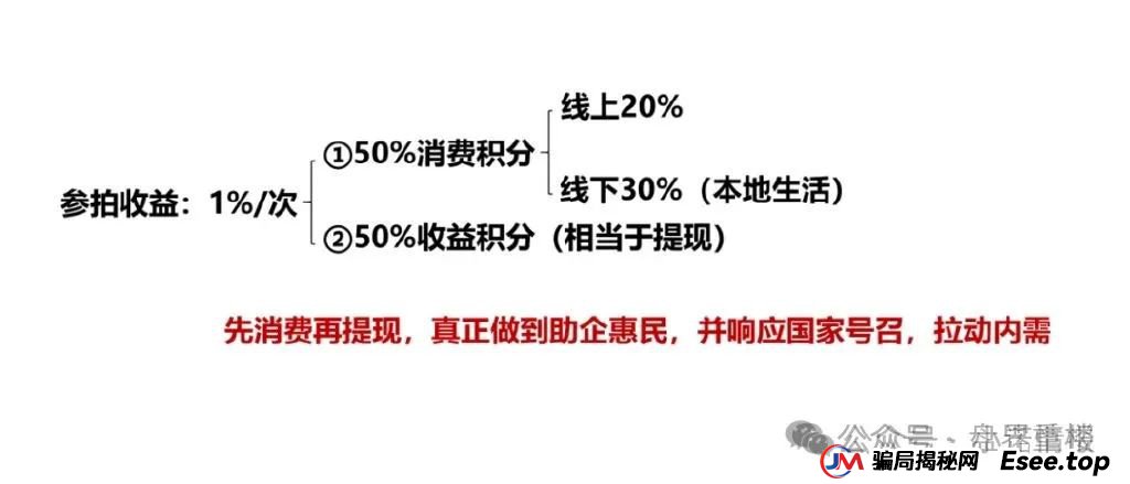 易无界盛世易拍资金盘骗局紧急预警,再不撤就暴雷了