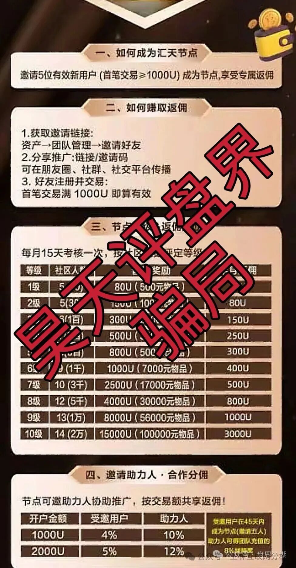 10月29日曝光 | 最新资金盘项目骗局《汇天交易所，币信BXX，聚通交易所，SunX孙克斯交易所，8点量化，美信佳品，万