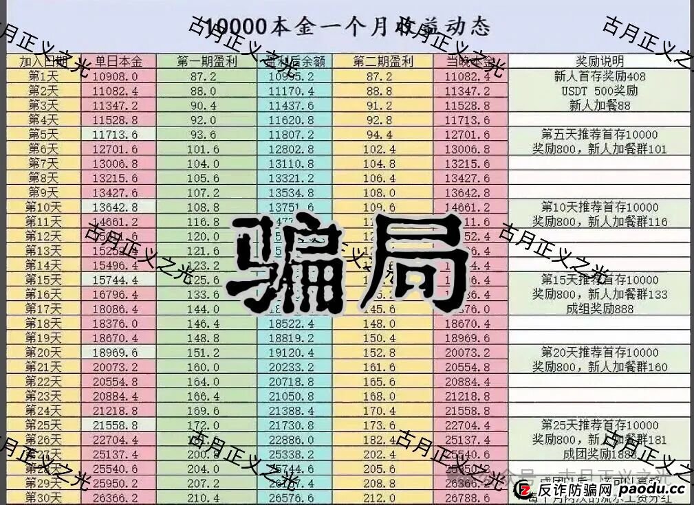 聚帆联盟银河国际娱乐彩票带单类资金盘骗局，导师群里自称“方志杰”，是境外杀猪诈骗盘 ，马上崩盘，参与者速