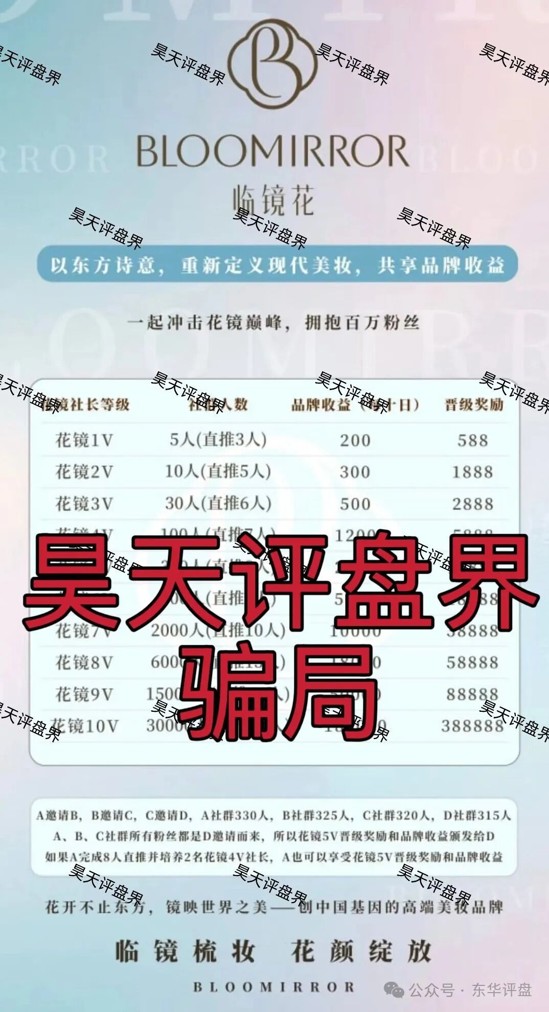 12月6号曝光‼️临镜花,华腾星寰,妙趣艺,币燃BURNEX,HKVAX3.0,CFXH-DAO,睿盛环球等资金盘诈骗项目,即将崩盘跑路!