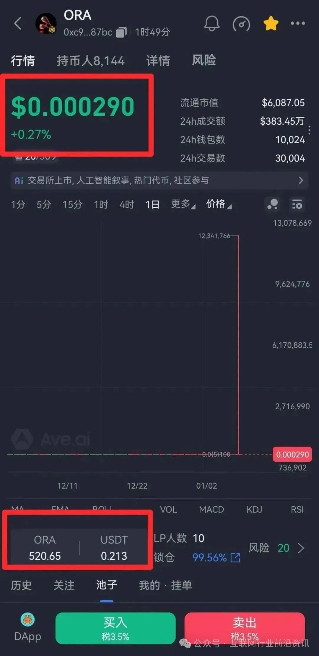 ORA欧拉协议彻底崩盘，几万人血本无归，涉案几个亿！接下来这几个资金盘骗局也要崩盘了！