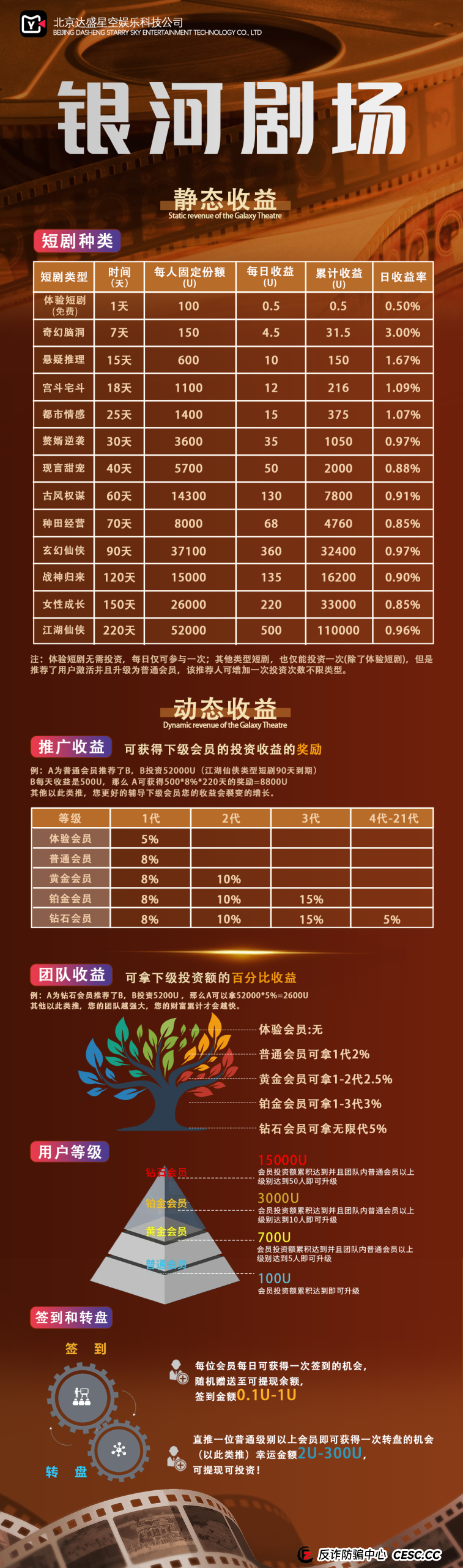 起底“银河剧场”的幕后操盘手画像——这类资金盘到底是谁在操控？