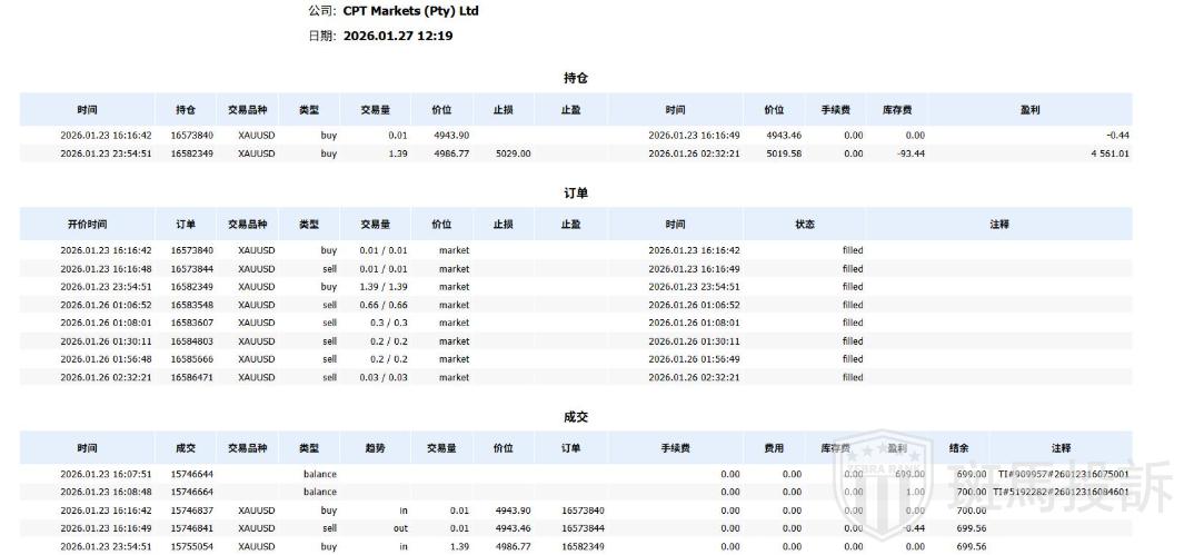 遭遇“Gap Abuse”借口？用户投诉这家平台拿“商业机密”做挡箭牌，拒付2.6万美金