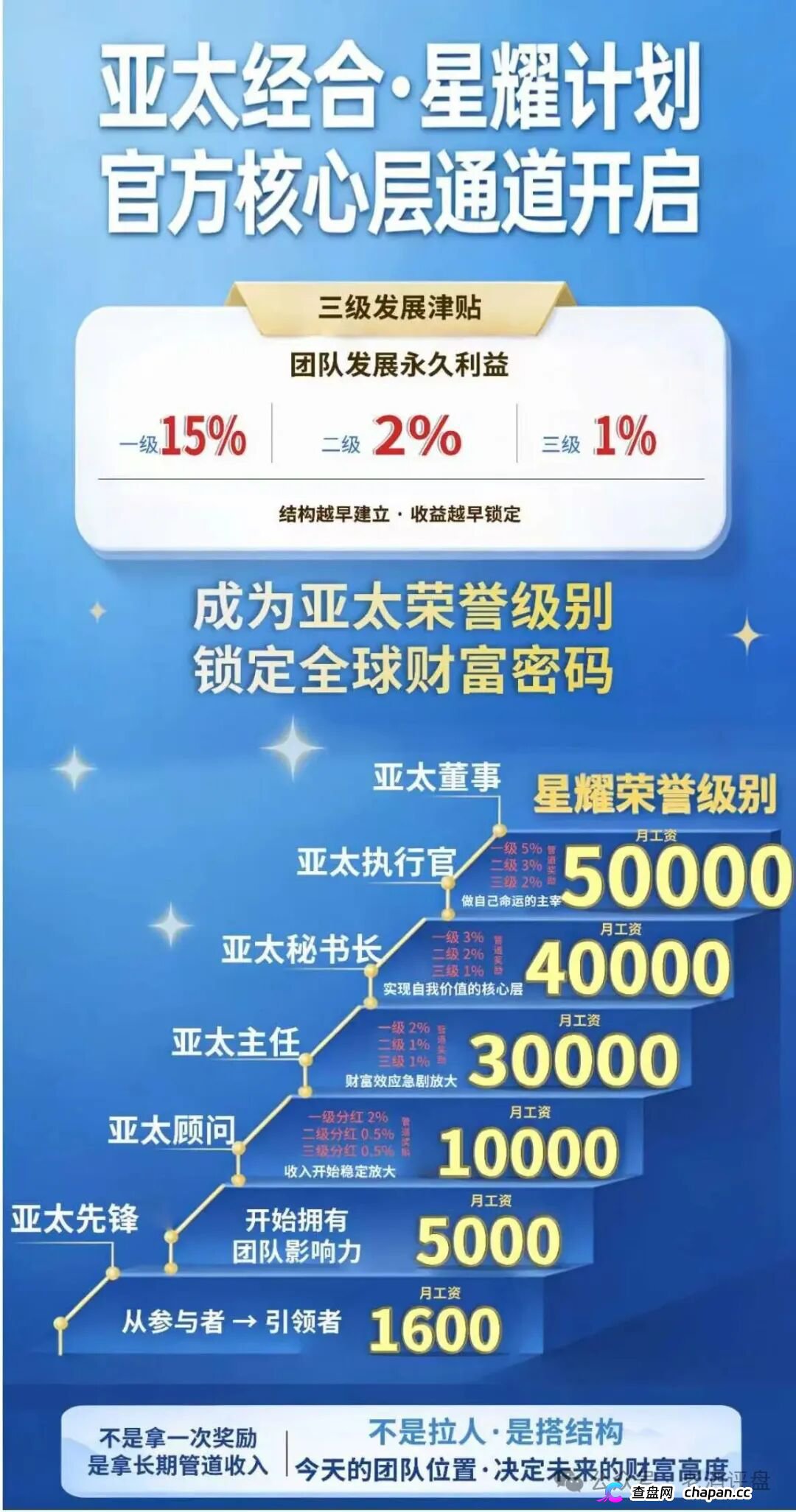 假冒“APEC-亚太经合”传销资金盘崩盘倒计时！伪造国资委、商务部、证监会联合监管，六层拉人头够判十五年顶格！