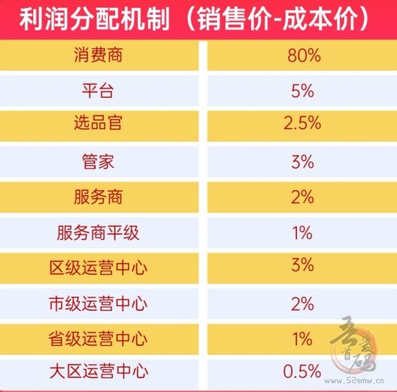 【超级乐分享】首码刚出,人人都是消费商,占位越早收益越高!(5) 【超级乐分享】首码刚出,人人都是消费商,占位越早收益越高!(5)