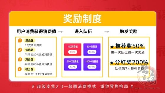 【超级乐分享】首码刚出,人人都是消费商,占位越早收益越高!(6) 【超级乐分享】首码刚出,人人都是消费商,占位越早收益越高!(6)