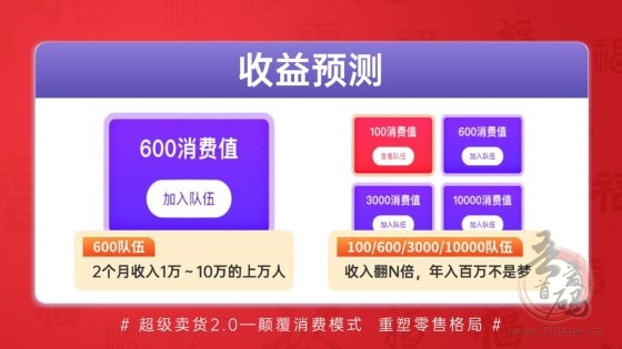 【超级乐分享】首码刚出,人人都是消费商,占位越早收益越高!(7) 【超级乐分享】首码刚出,人人都是消费商,占位越早收益越高!(7)