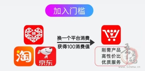 【超级乐分享】首码刚出,人人都是消费商,占位越早收益越高!(4) 【超级乐分享】首码刚出,人人都是消费商,占位越早收益越高!(4)