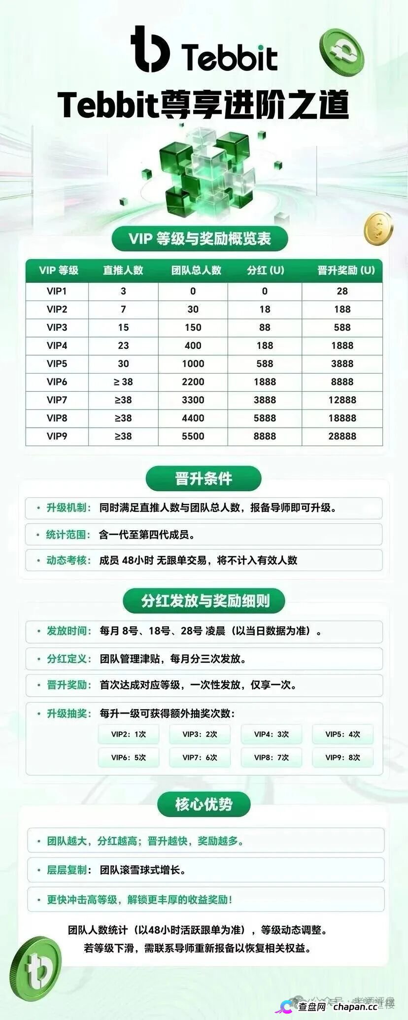 Tebbit交易所｜客损分成+后台插针收割，你的U在APP里只是一串数字，1500元给操盘手造下一座别墅(2)