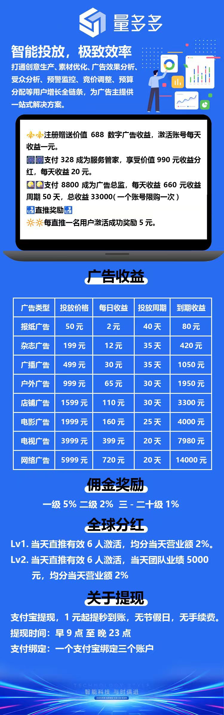 量多多首码项目，上车领养数字广告，官方提米秒到(3)