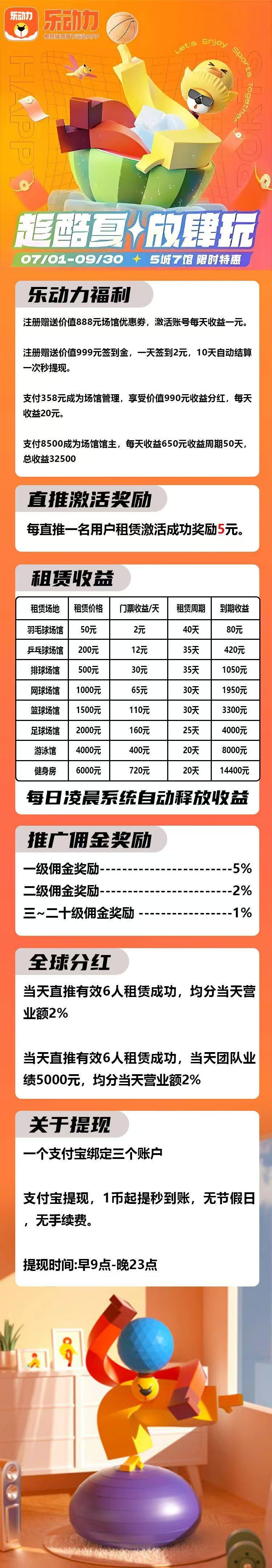 乐动力首码对接：健身房门票分红躺赚攻略，轻松月入过万(2)