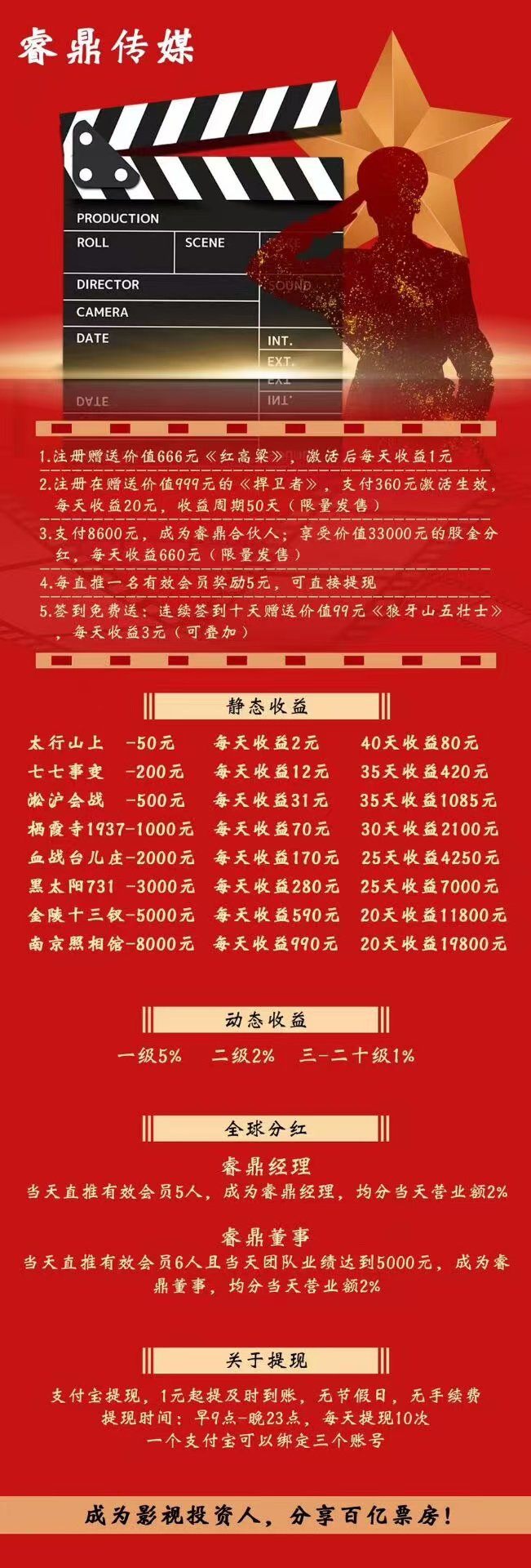 睿鼎传媒平台：688元注册送，躺赚高收益，全球分红，轻松获利(2)