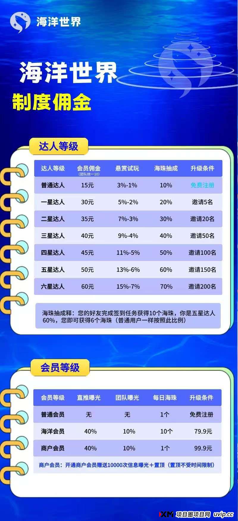 海洋世界APP：即将火热来袭，打造全新赚米体系，提前布局上线直接吃肉！(5)