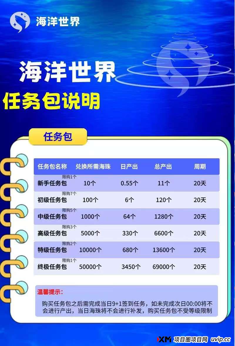 海洋世界APP：即将火热来袭，打造全新赚米体系，提前布局上线直接吃肉！(3)