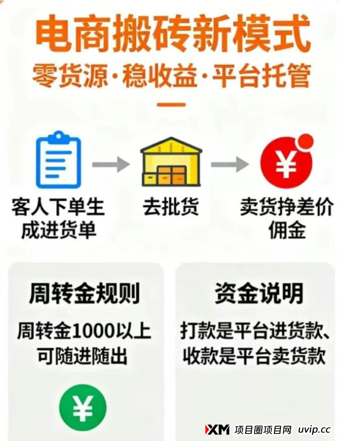 【电商搬砖新模式】众帮usdt搬砖接单平台，稳赚不赔，日赚千元！