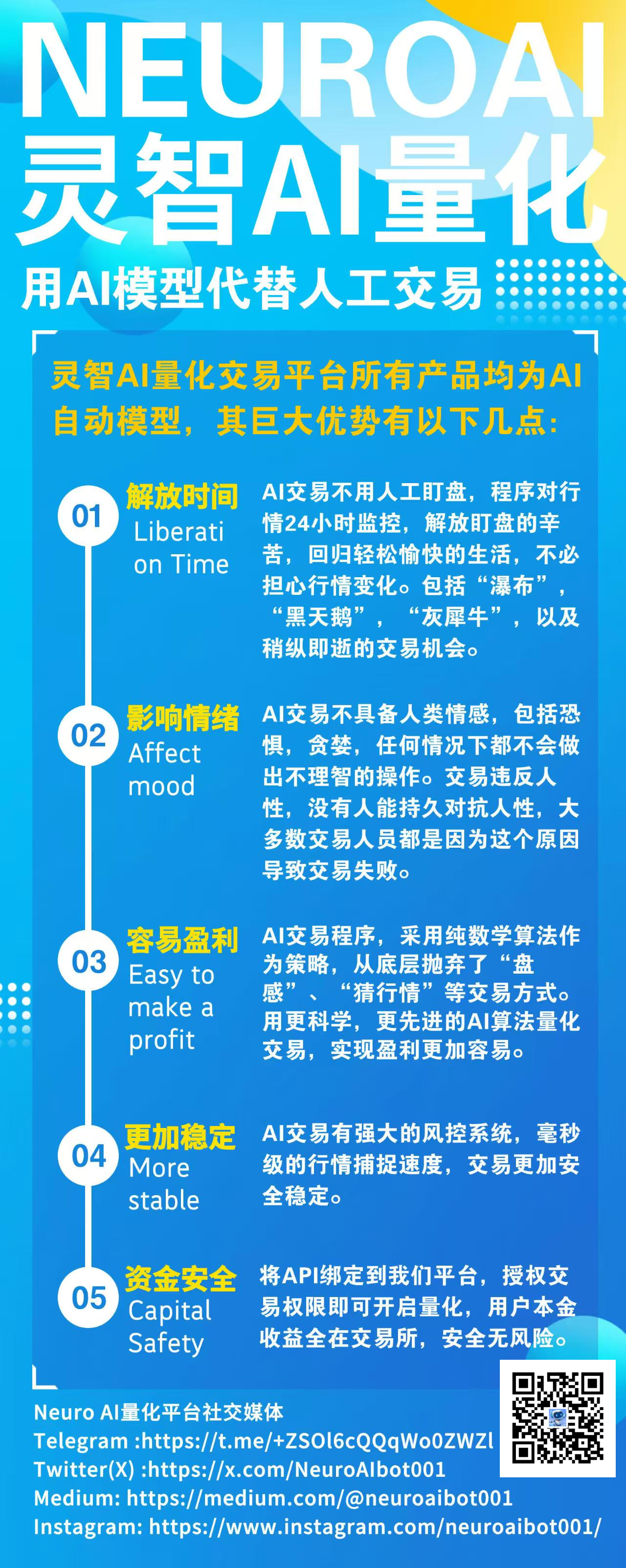 为什么选择 NeuroAI灵智AI量化?AI量化炒币机器人全球套利!